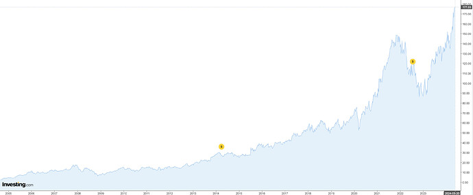 Screenshot 2024-05-21 at 14.43.51