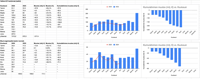 Näyttökuva 2025-10-21 kello 11.44.56