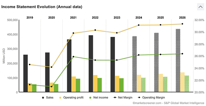 Screenshot 2024-05-28 at 16.09.10
