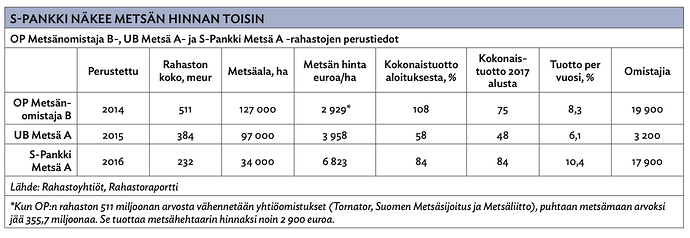 17691498541632095684310780632518