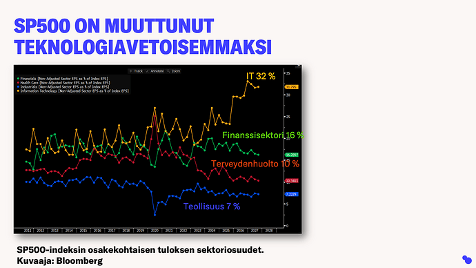 Slide7