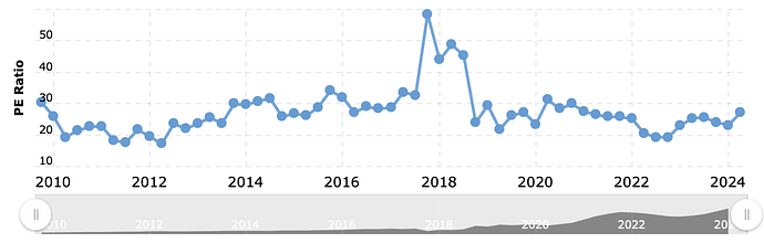 Screenshot 2024-05-21 at 15.00.43