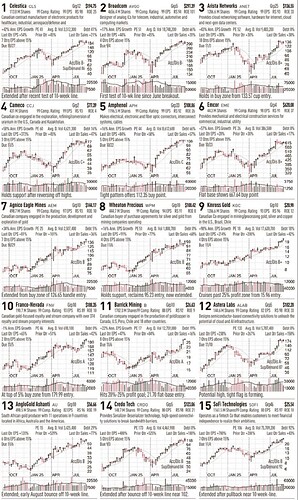 IBD