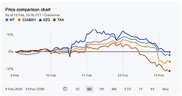 Gemini-steel-stock-comparison-chart