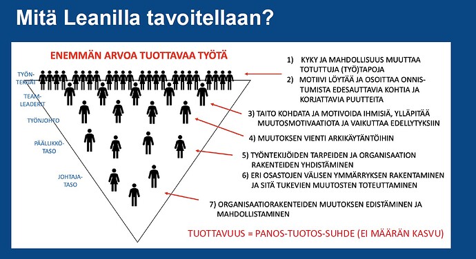 Käännetty johtaminen