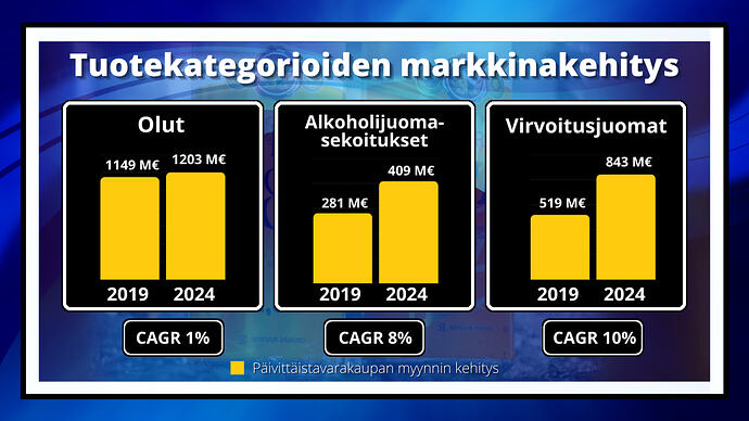 NokianPanimoKategoriat