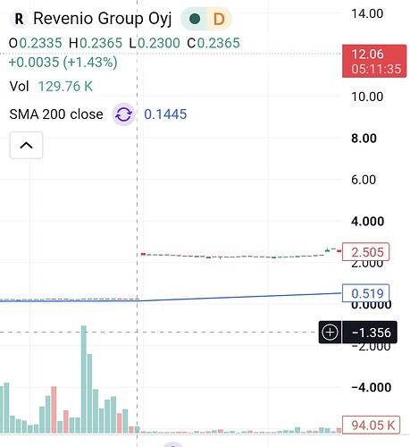 Screenshot_20260701_133324_TradingView