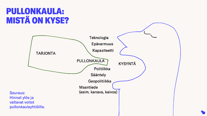 Slide2