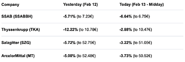 Gemini-steel-stock-comparison-table