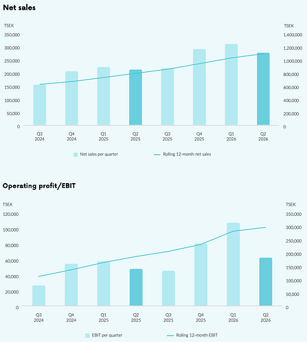 Sales & EBIT