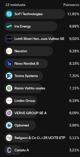 Screenshot_20250923_064110_Nordnet