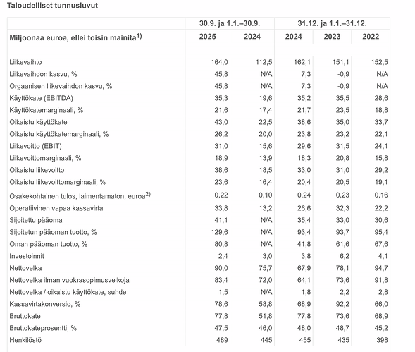 Näyttökuva 2025-11-11 kello 9.37.20