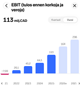 MDA-Space-EBIT