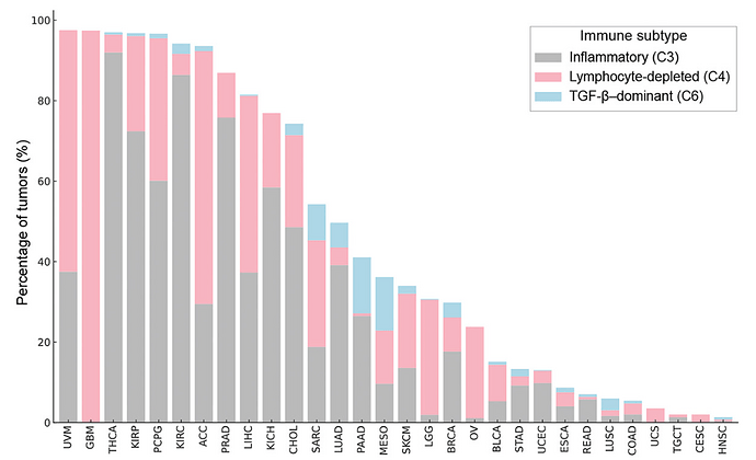 STAB1_expression_in_tumours
