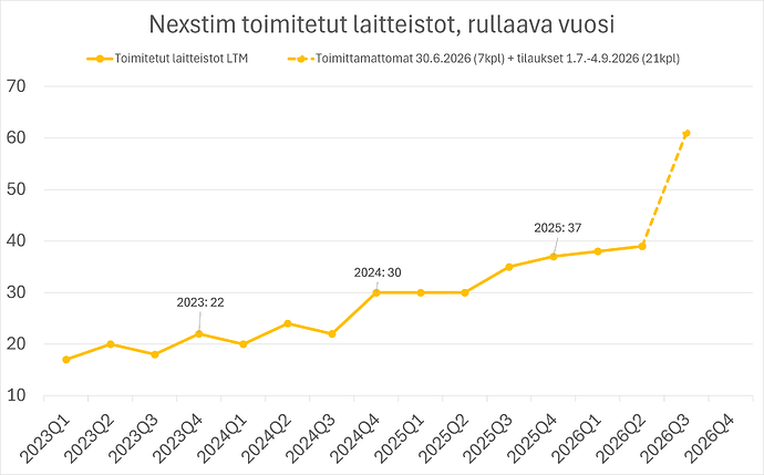 nexstim-LTM-toimitukset-04092026