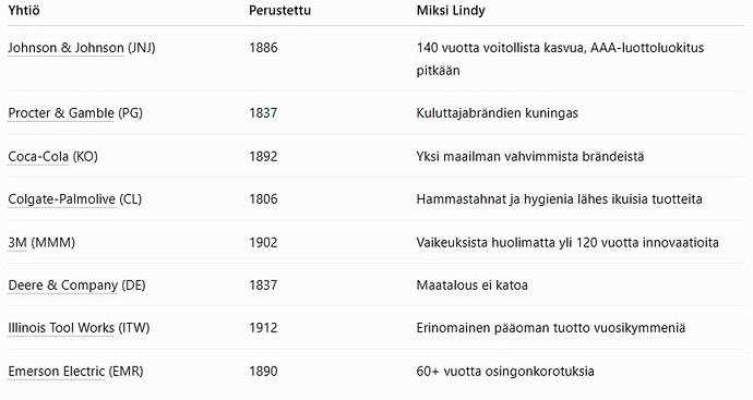 LIndy-yhtiöt