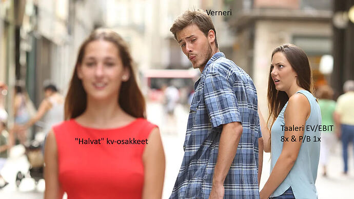 halvat osakkeet