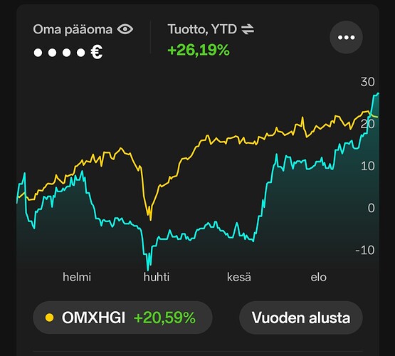 Screenshot_20250923_084049_Nordnet