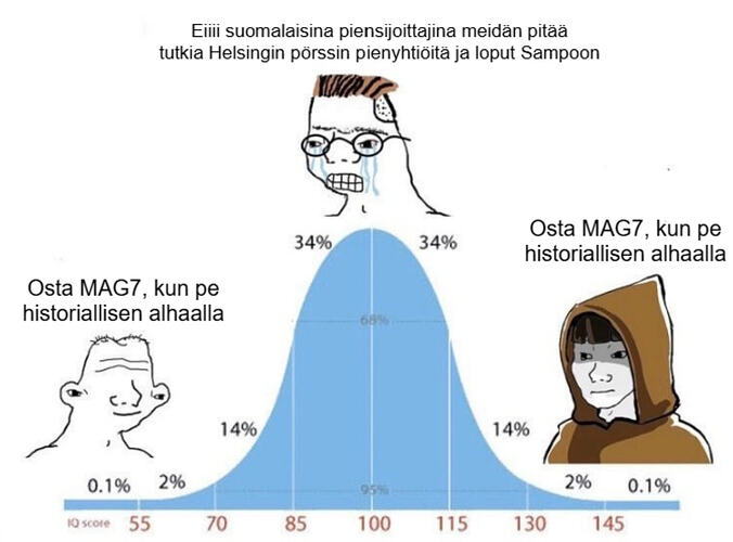bell curve
