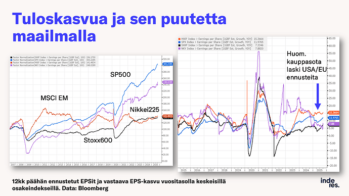 Slide7