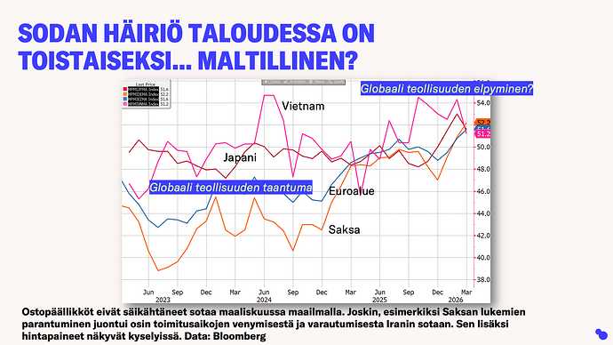 Slide3