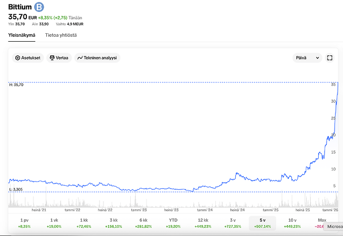 Näyttökuva 2026-01-13 kello 13.38.56