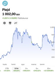 Plejd-12kk