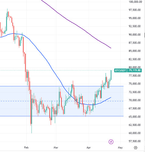 btcusd