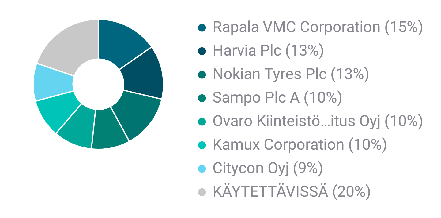 Salkun%20sisa%CC%88lto%CC%88%202018%20lopussa