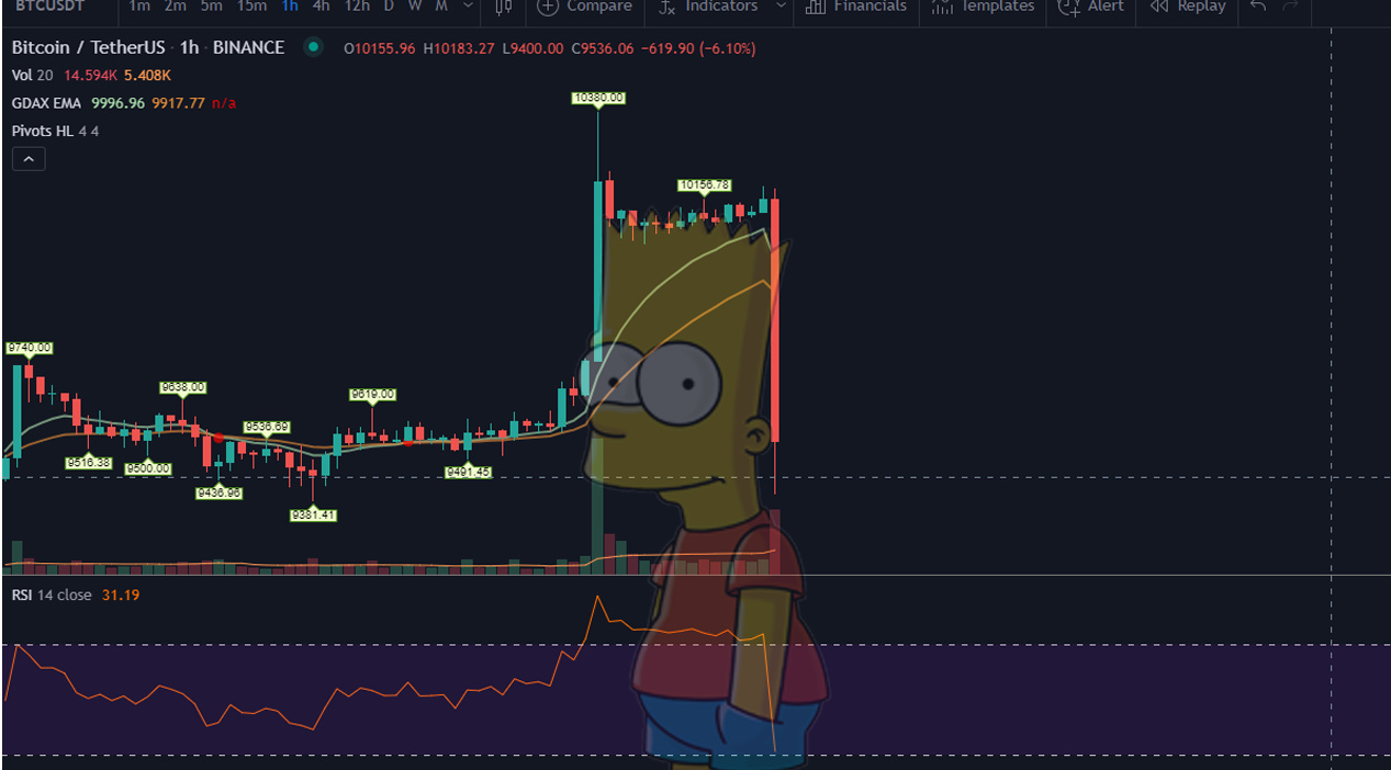 Bitcoin - Great Opportunities - #86 by DayTraderXL - Cryptocurrencies -  Inderes forum