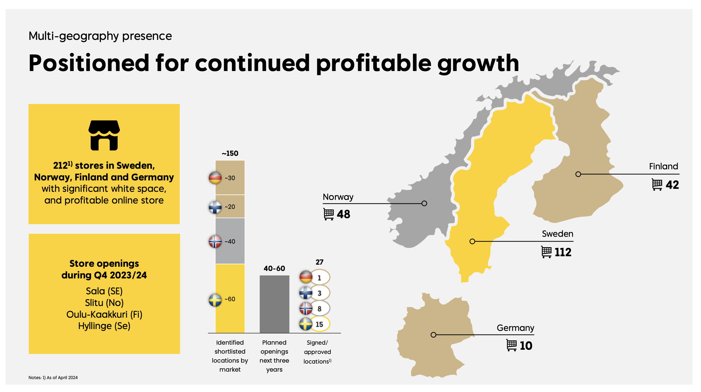 rusta_myymäläverkosto