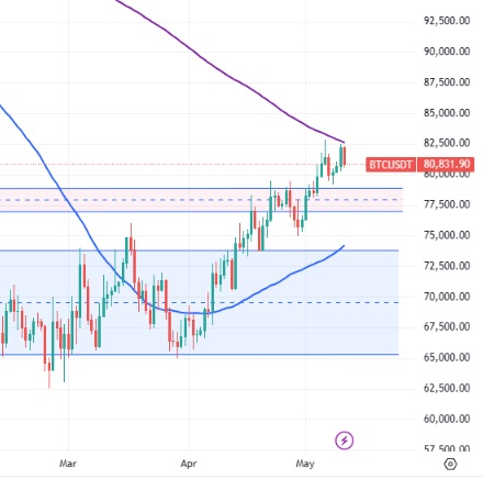 btc