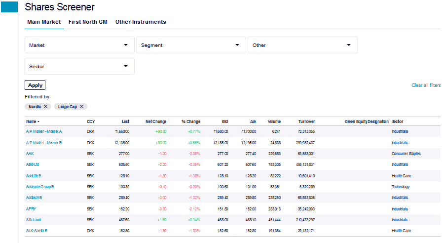 when you have 10 € in your account and you're wondering if you can buy a stock