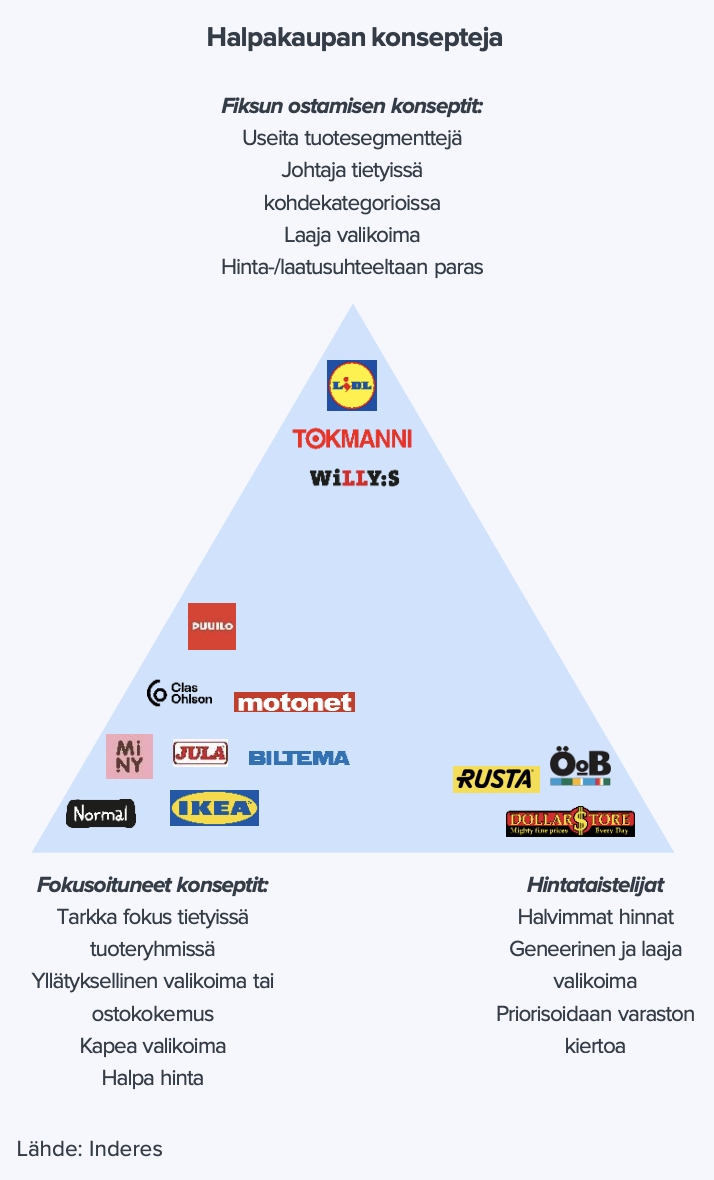 kategoriat_tokmanni_rusta