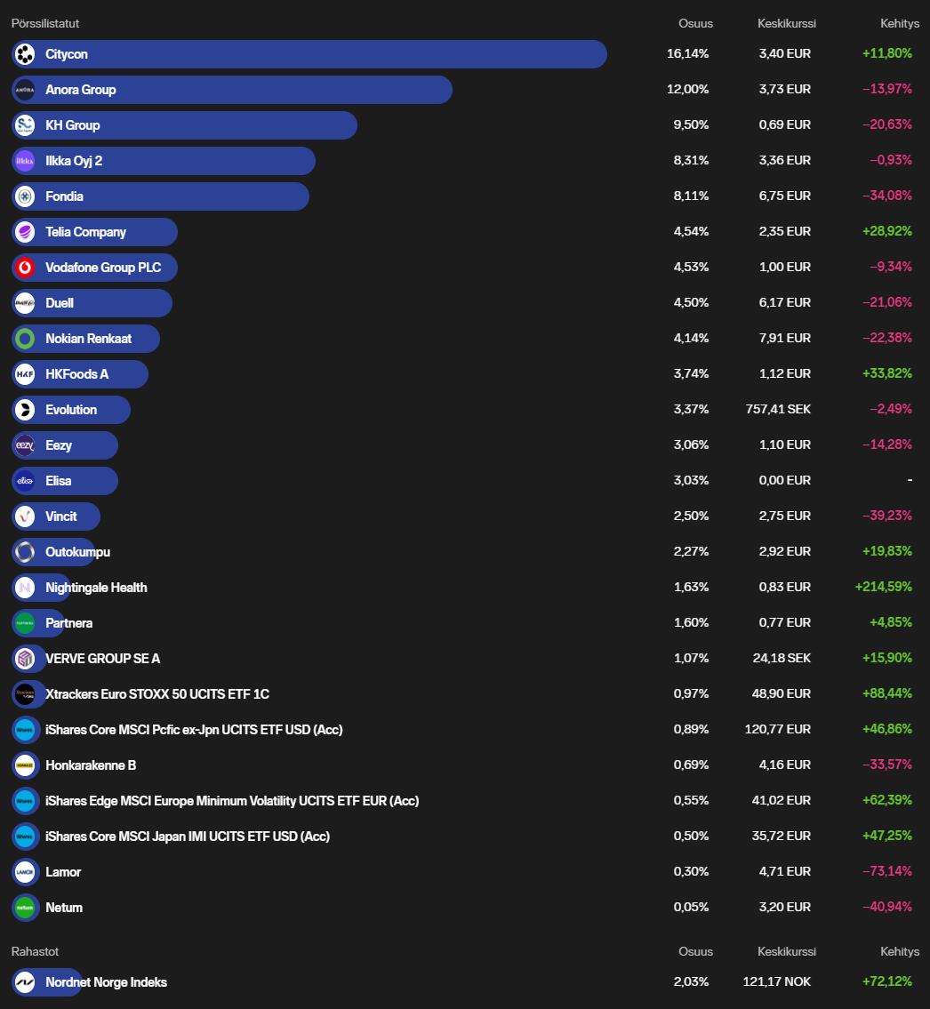 salkunsisältö01072025