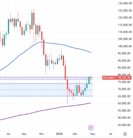 btc