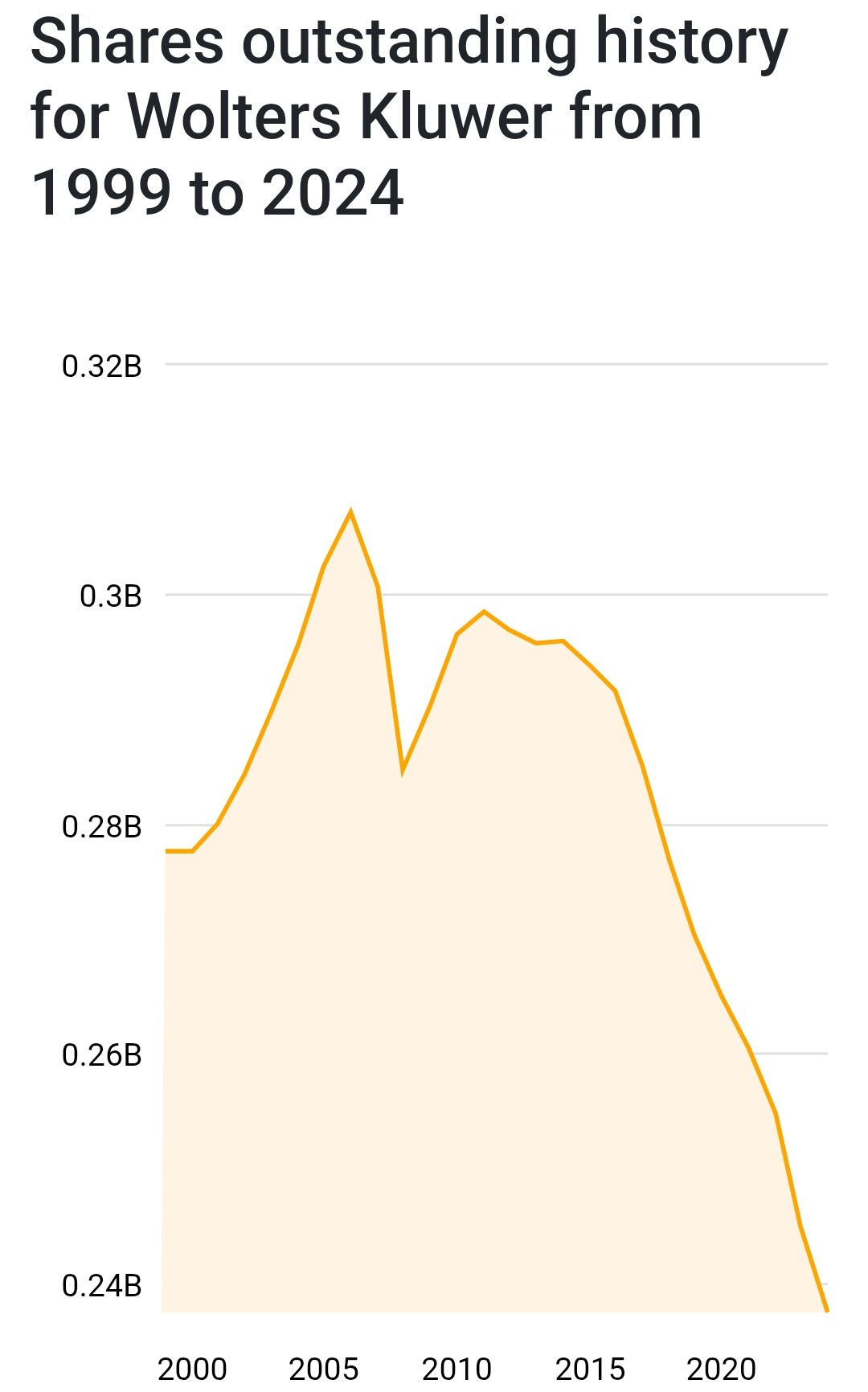 Screenshot_20250813_144134_Chrome