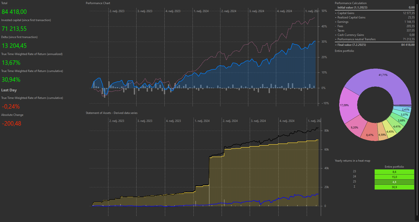 PortfolioPerformance_2acEbpoSD9