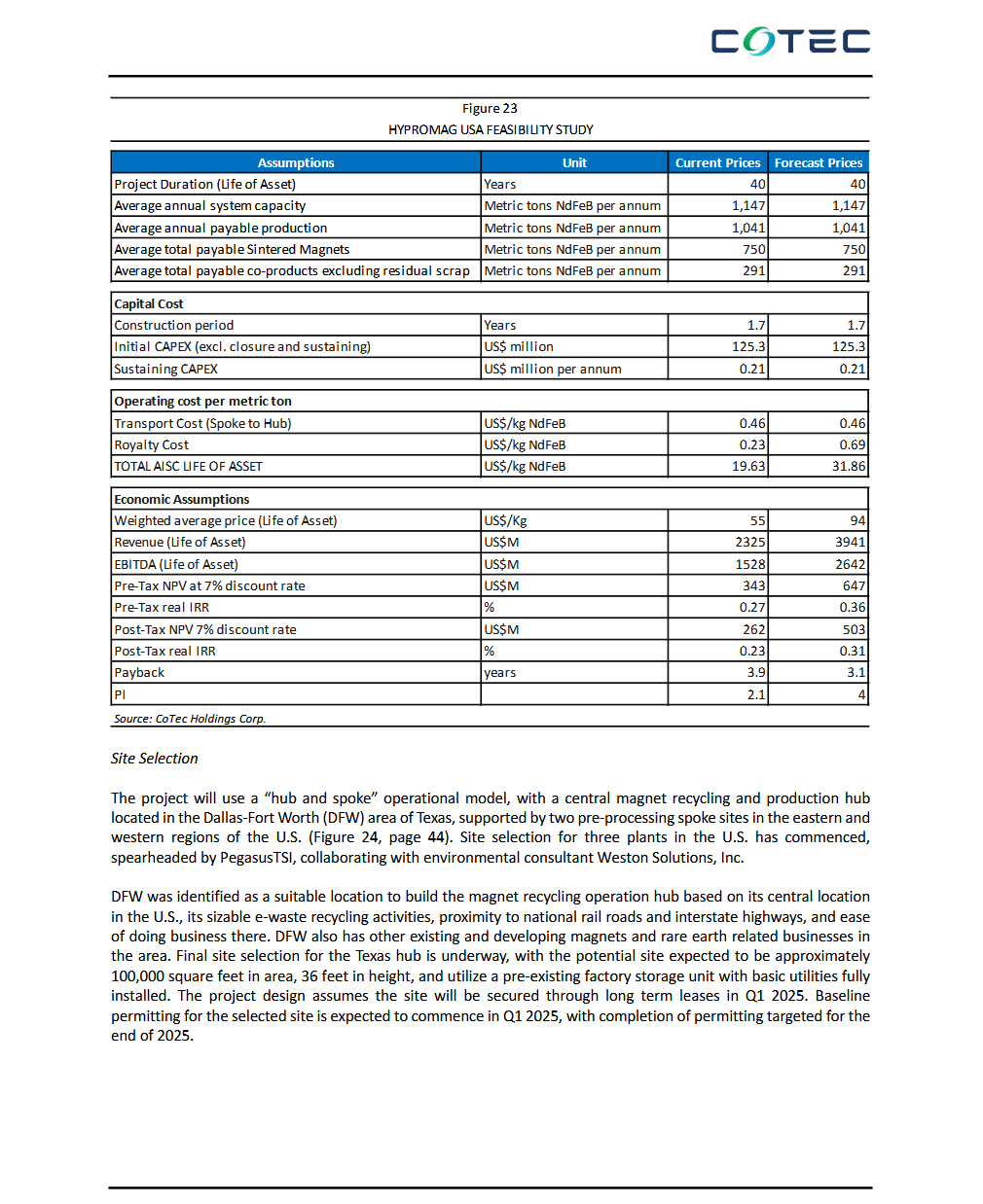 Screenshot 2025-04-22 at 09-59-36 CoTec Holdings - Equity-Research-Report.pdf