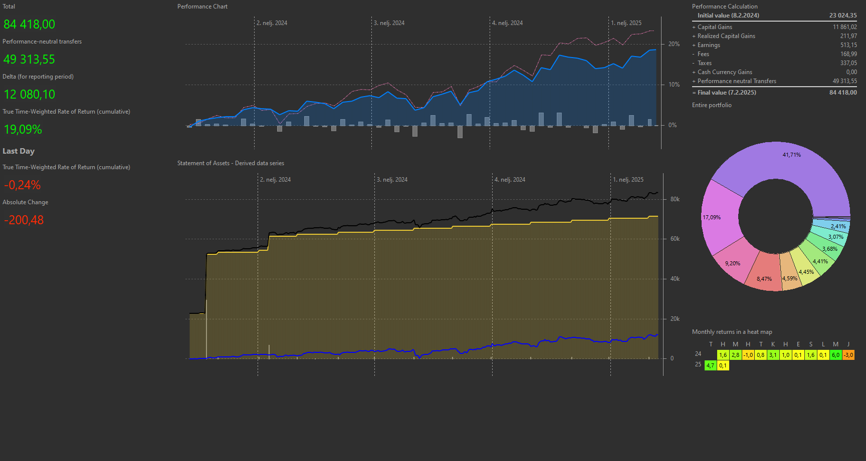 PortfolioPerformance_Q2GiISwqCQ