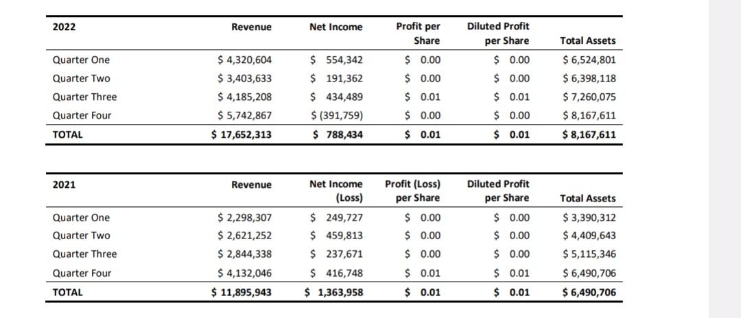 Screenshot_2024-02-17-07-21-06-32_e2d5b3f32b79de1d45acd1fad96fbb0f