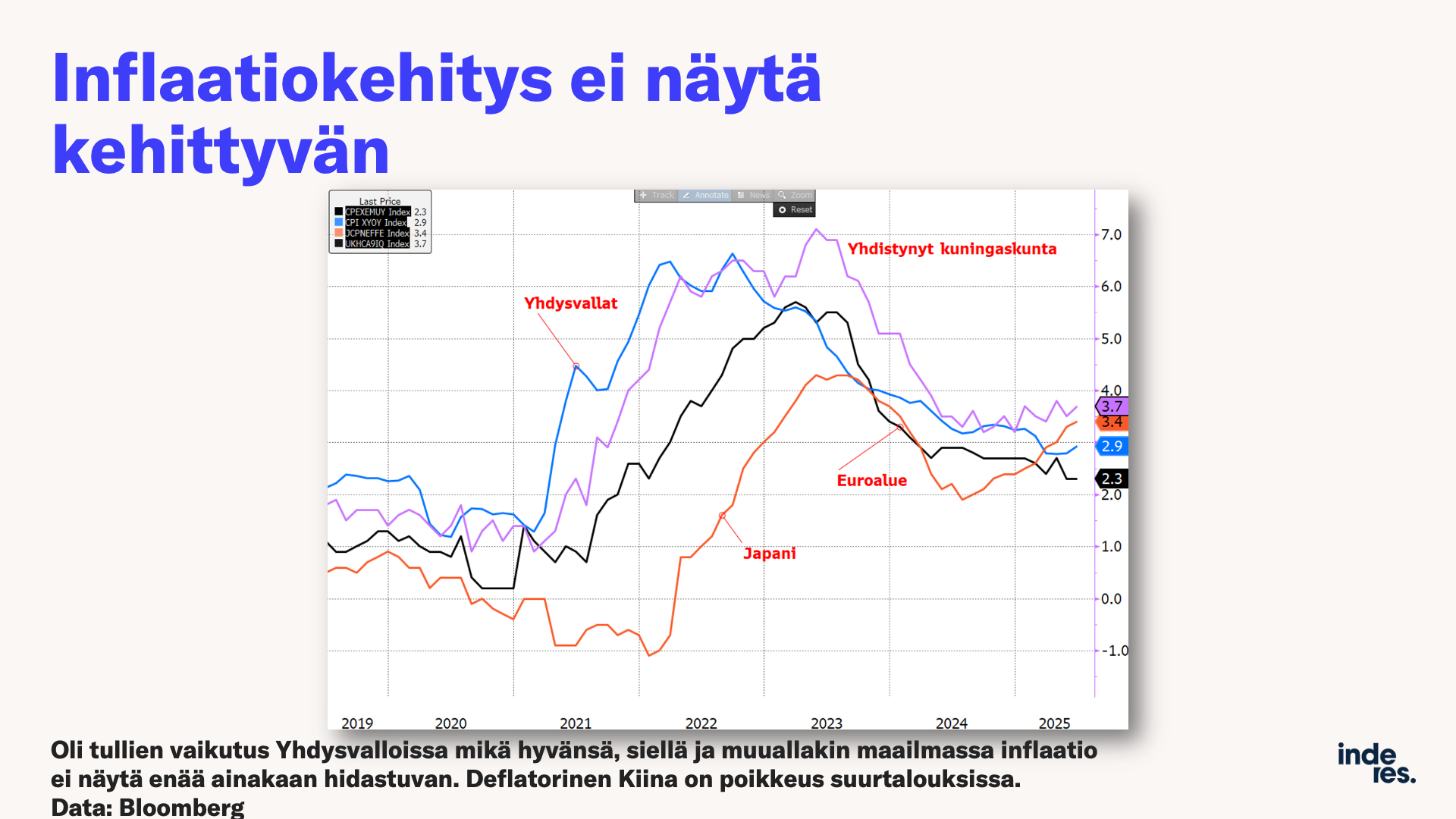 Slide7