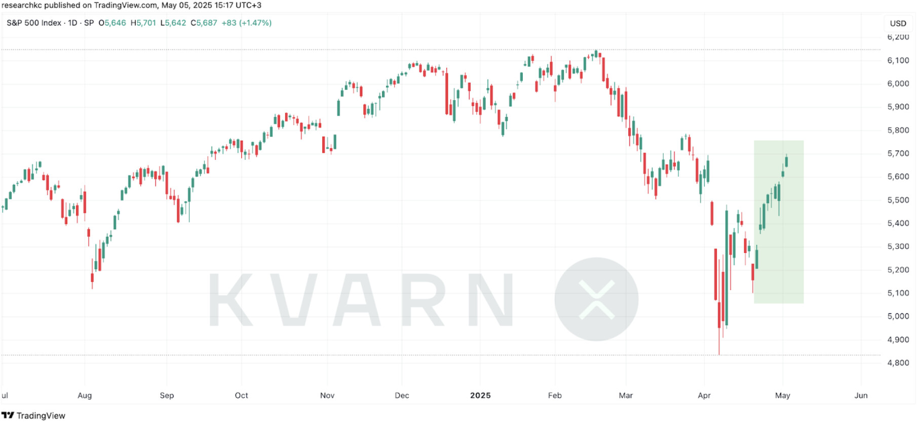 Näyttökuva 2025-05-05 kello 15.37.57