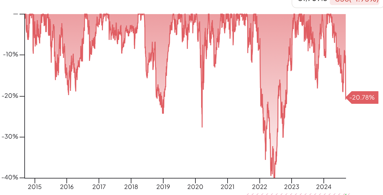 Näyttökuva 2024-9-8 kello 20.53.19