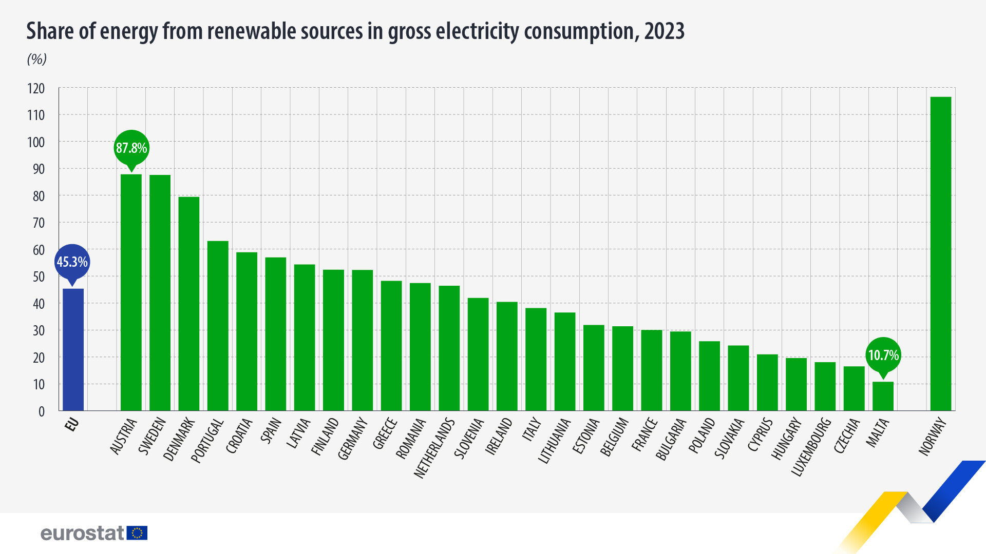 share-energy-renewable-sources-2023