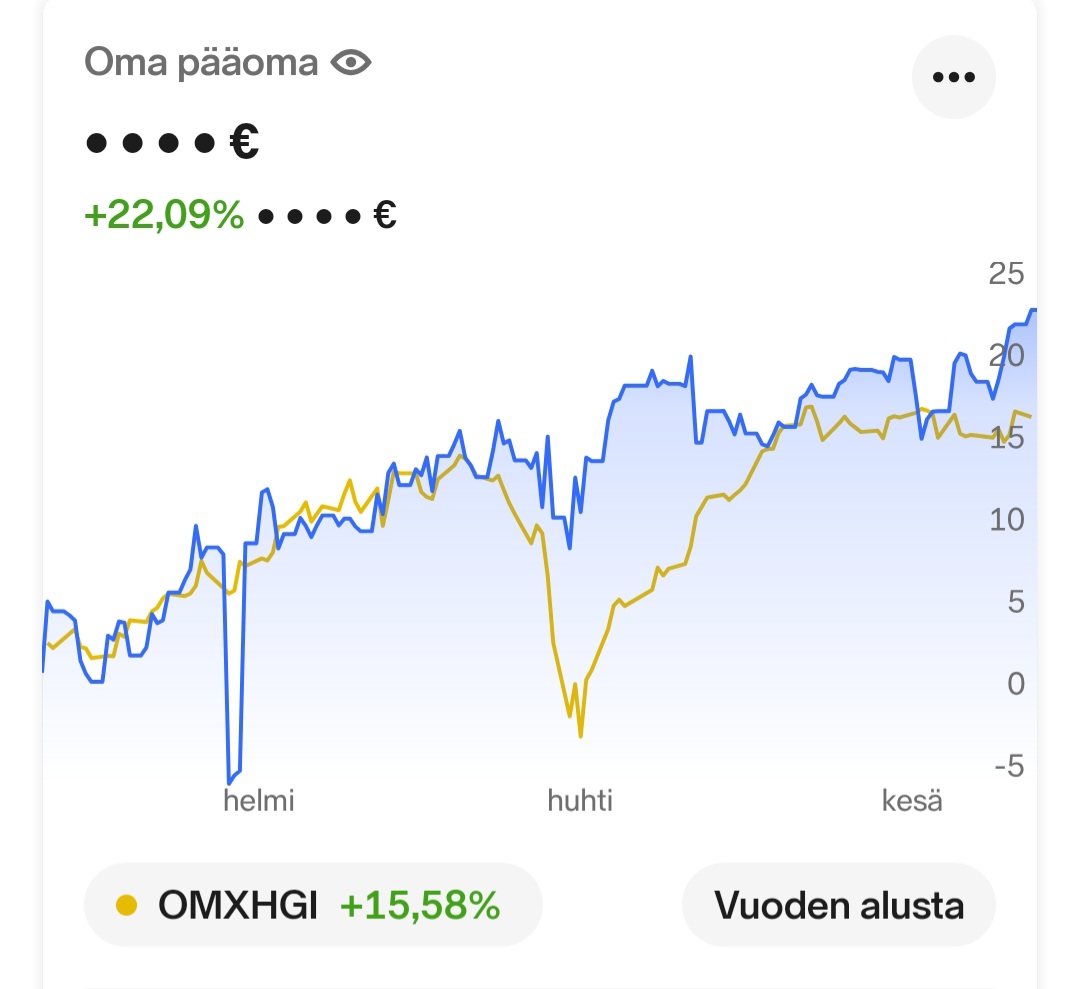 Screenshot_20250701_080446_Nordnet