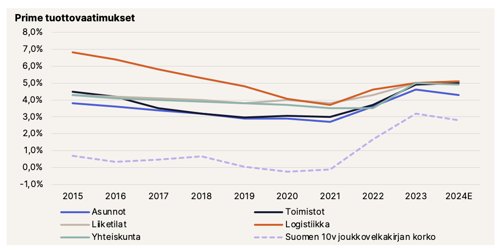 Näyttökuva 2024-04-12 kello 12.51.41