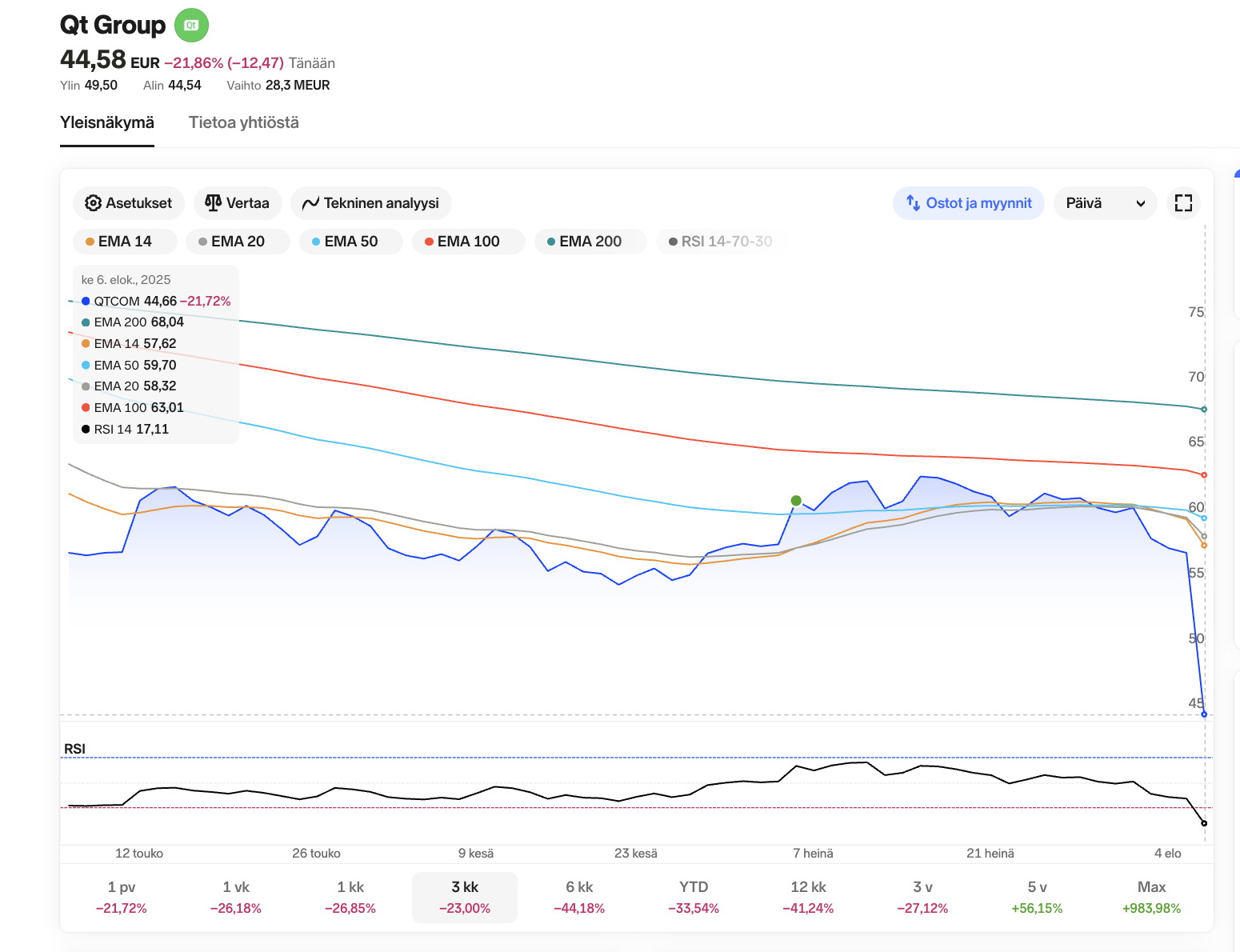 Screenshot 2025-08-06 at 15.05.10