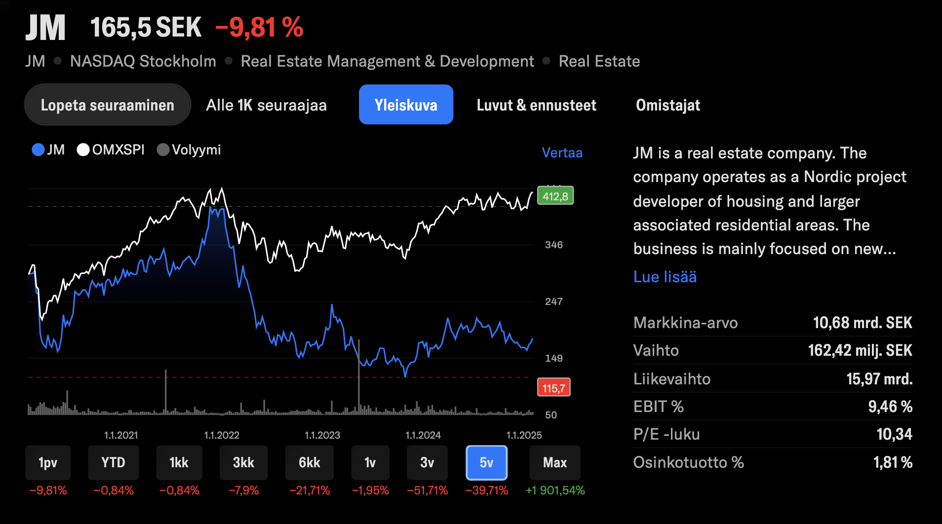 Screenshot 2025-01-31 at 15.42.29