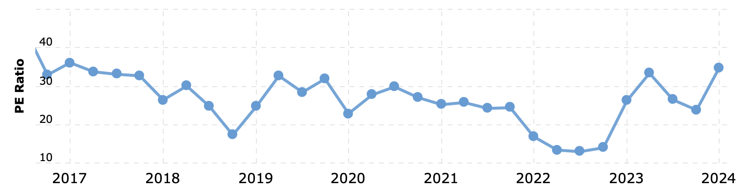 Screenshot 2024-04-10 at 10.57.02